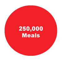 250,000_meals