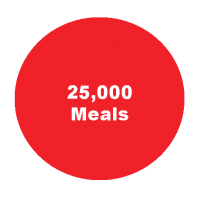 25,000_meals