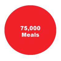 75,000_meals
