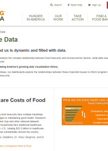 Interactive Data by Feeding America