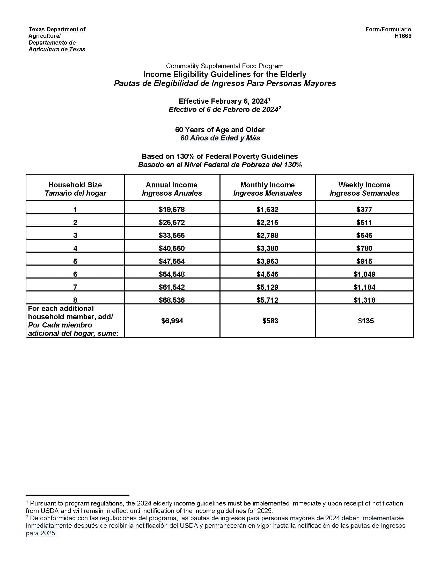 Income Guidelines