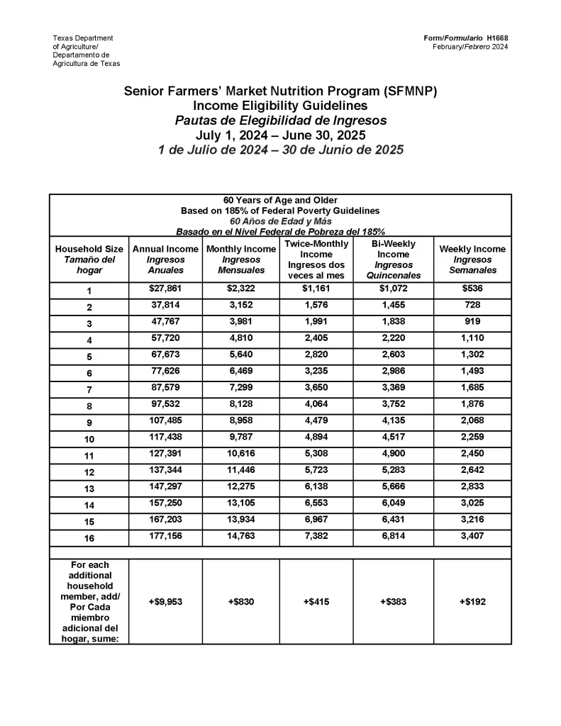 Income eligibility guidelines