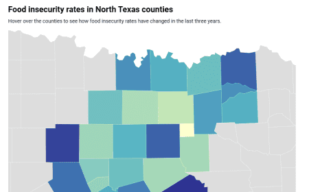 FWR Food Insecurity Rates in North Texas counties